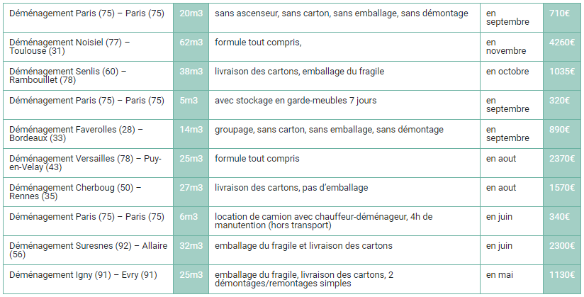 tarifs déménagement